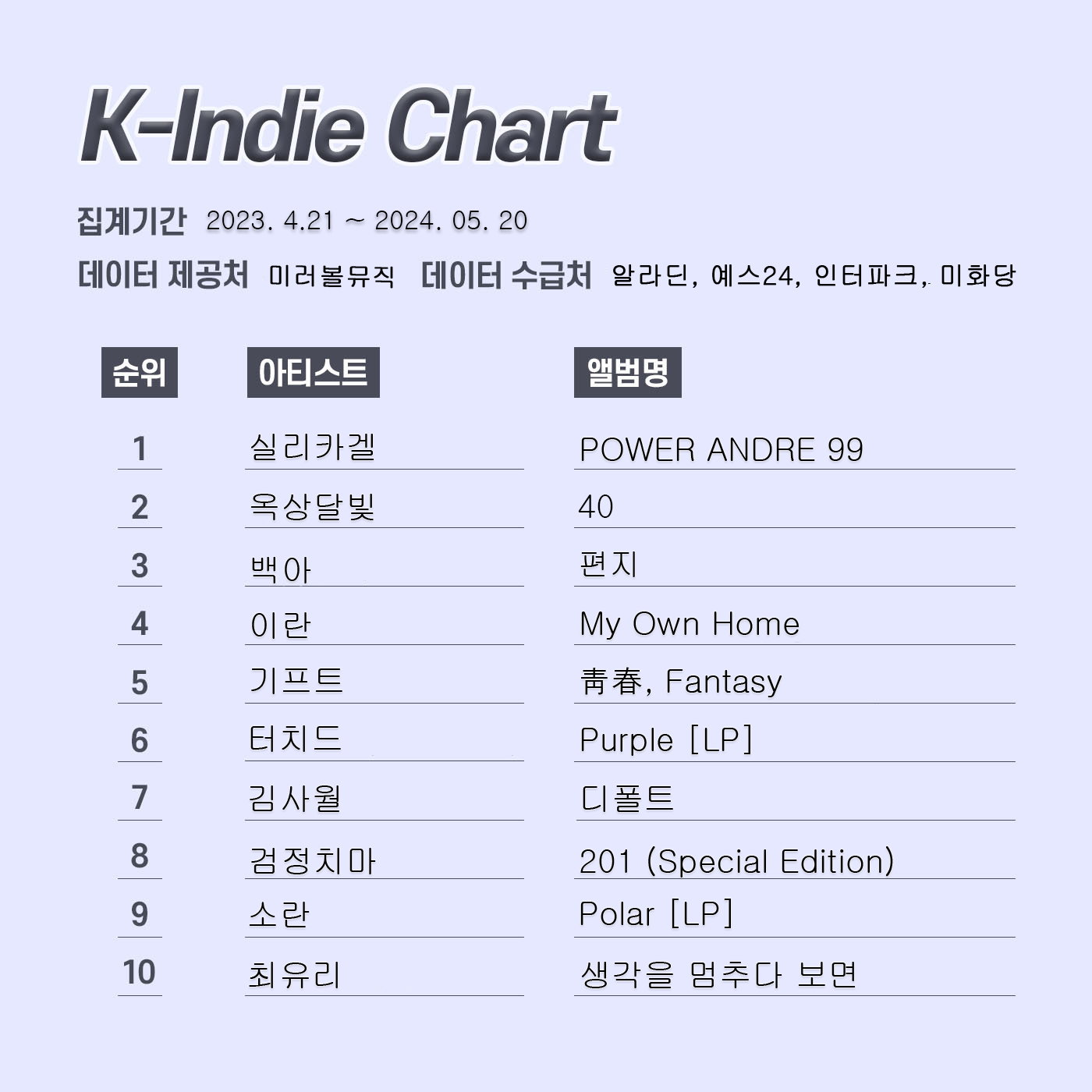 k인디차트-레이아웃-23년-6월.jpg