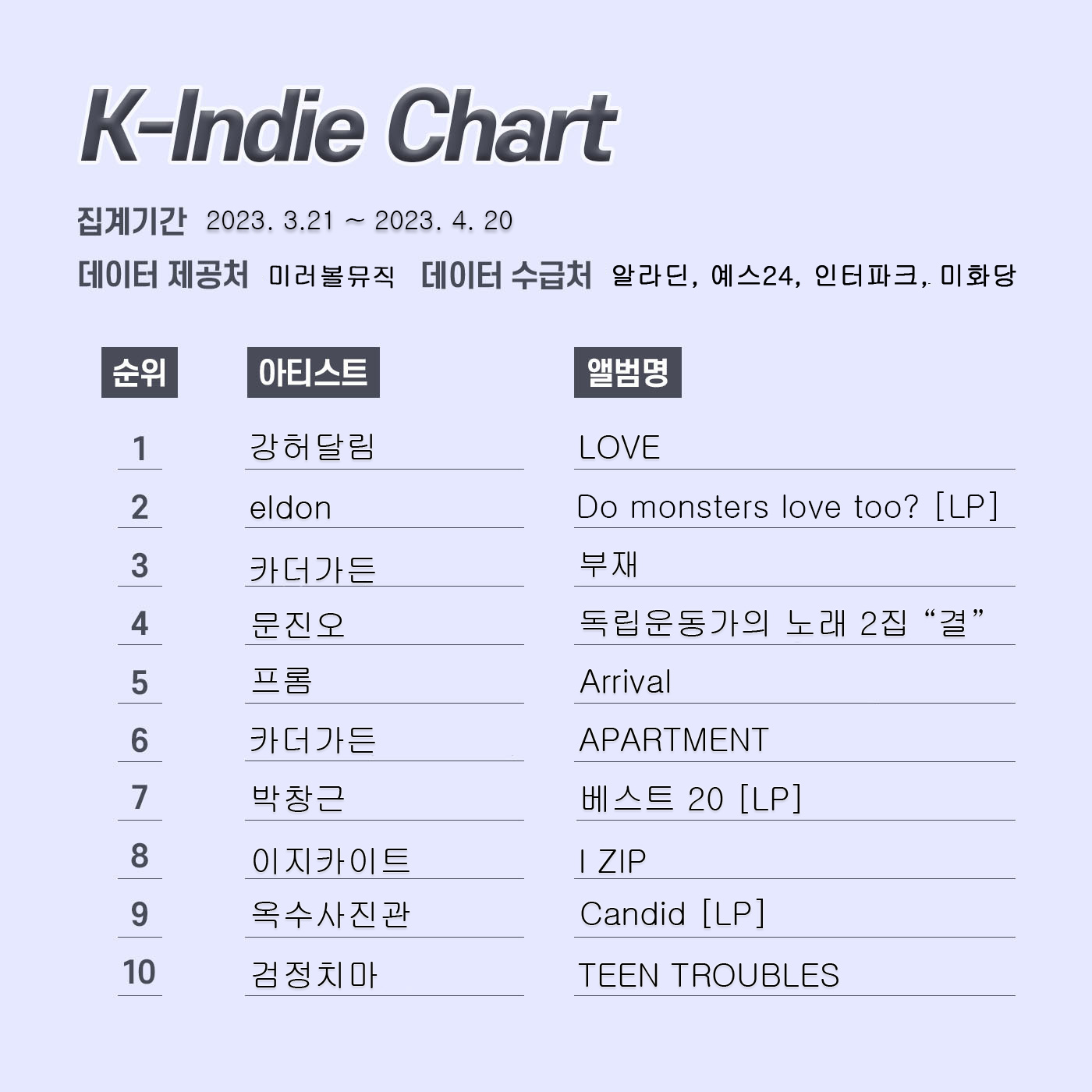 k인디차트 레이아웃 23년 5월.jpg