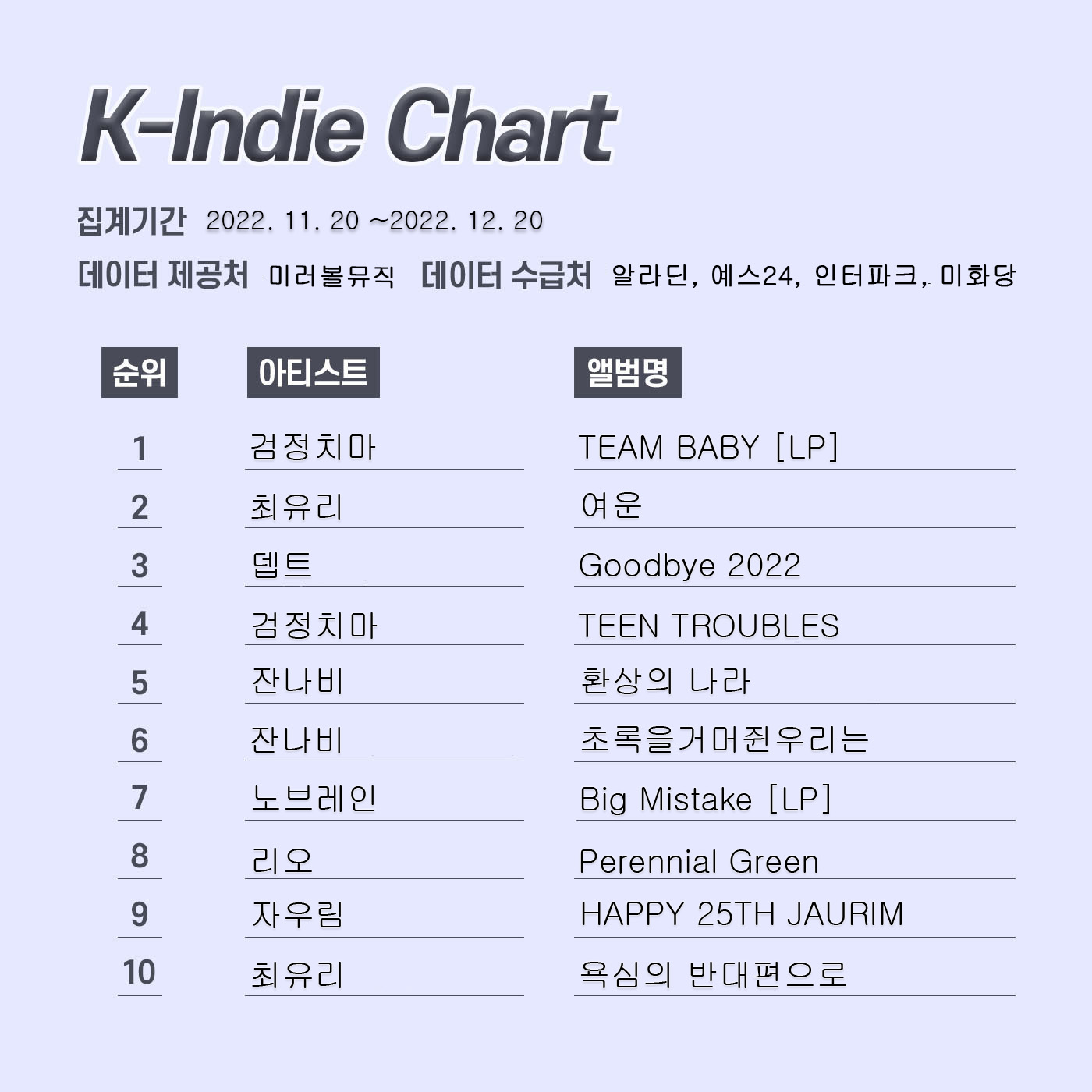 k인디차트 레이아웃 12월.jpg