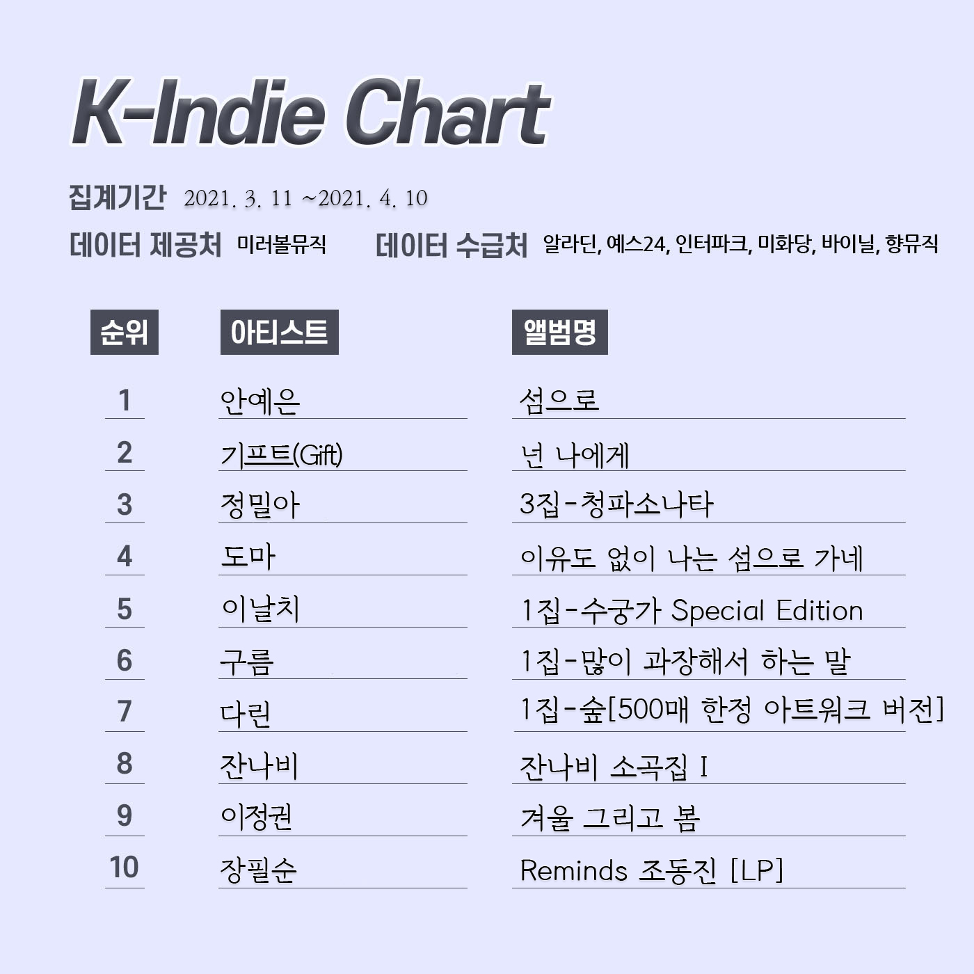 k인디차트 레이아웃 5월.jpg