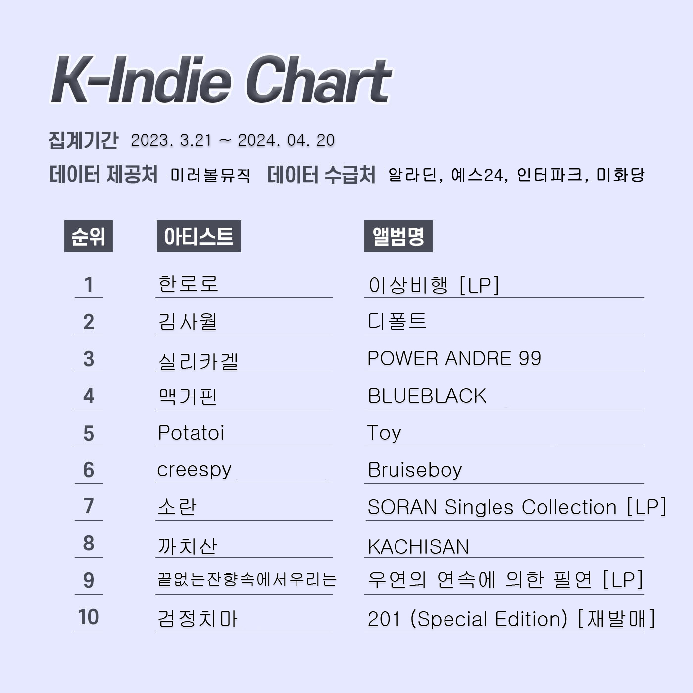 k인디차트-레이아웃-23년-5월.jpg